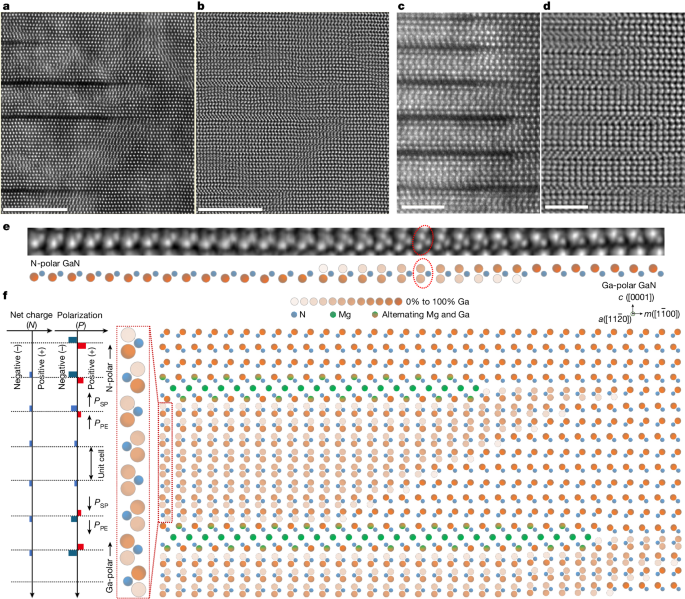 Fig. 2: Polarity transition induced by 2D-Mgi intercalant sheets.