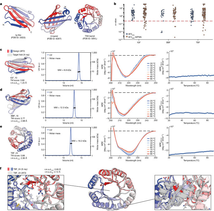 Computational design of soluble and functional membrane protein 