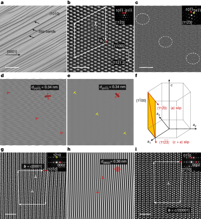 Plasticity in single-crystalline Mg3Bi2 thermoelectric material | Nature