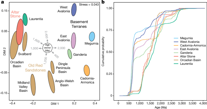 method of analysis in research paper figure 3