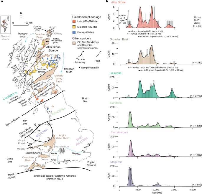 method of analysis in research paper figure 4