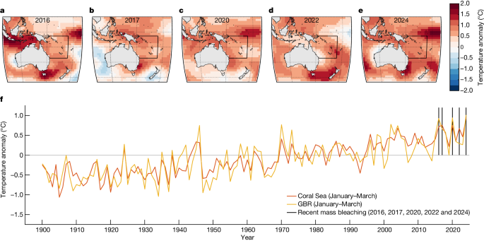 abstract for global warming research paper figure 1