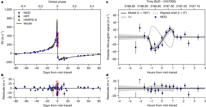 a research paper on jupiter figure 2