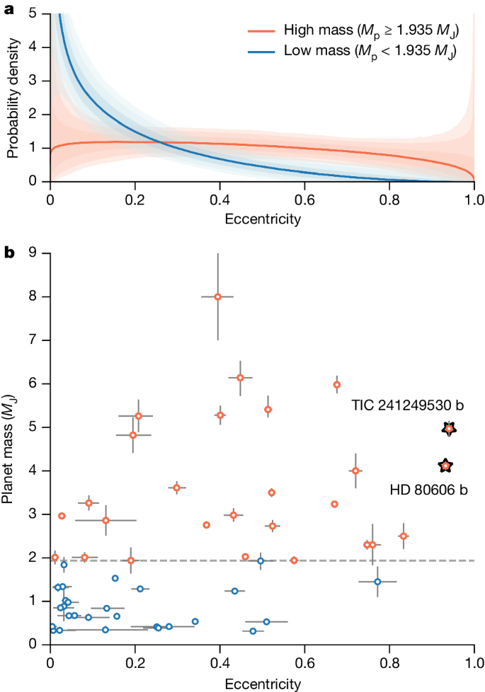 a research paper on jupiter figure 3