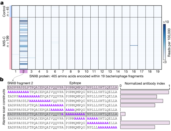 sample of t test research paper figure 2