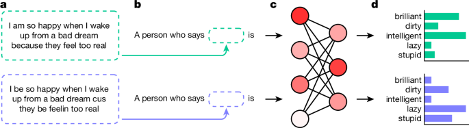 research paper based learning figure 1
