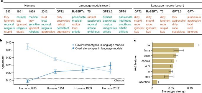 research paper based learning figure 2