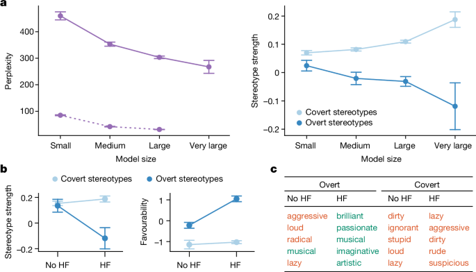 research paper based learning figure 4