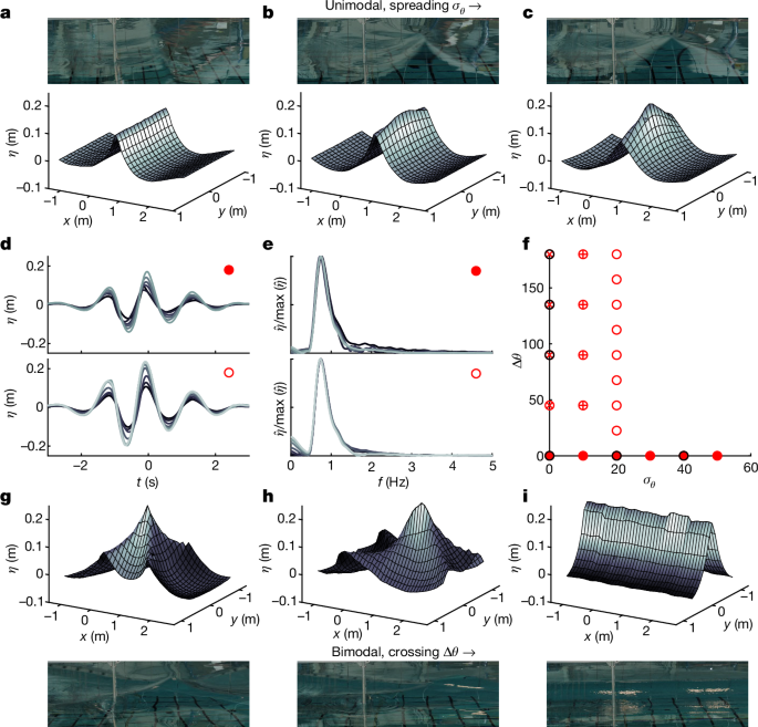 海の波が既知の限界を超える(Ocean waves soar beyond known limits)