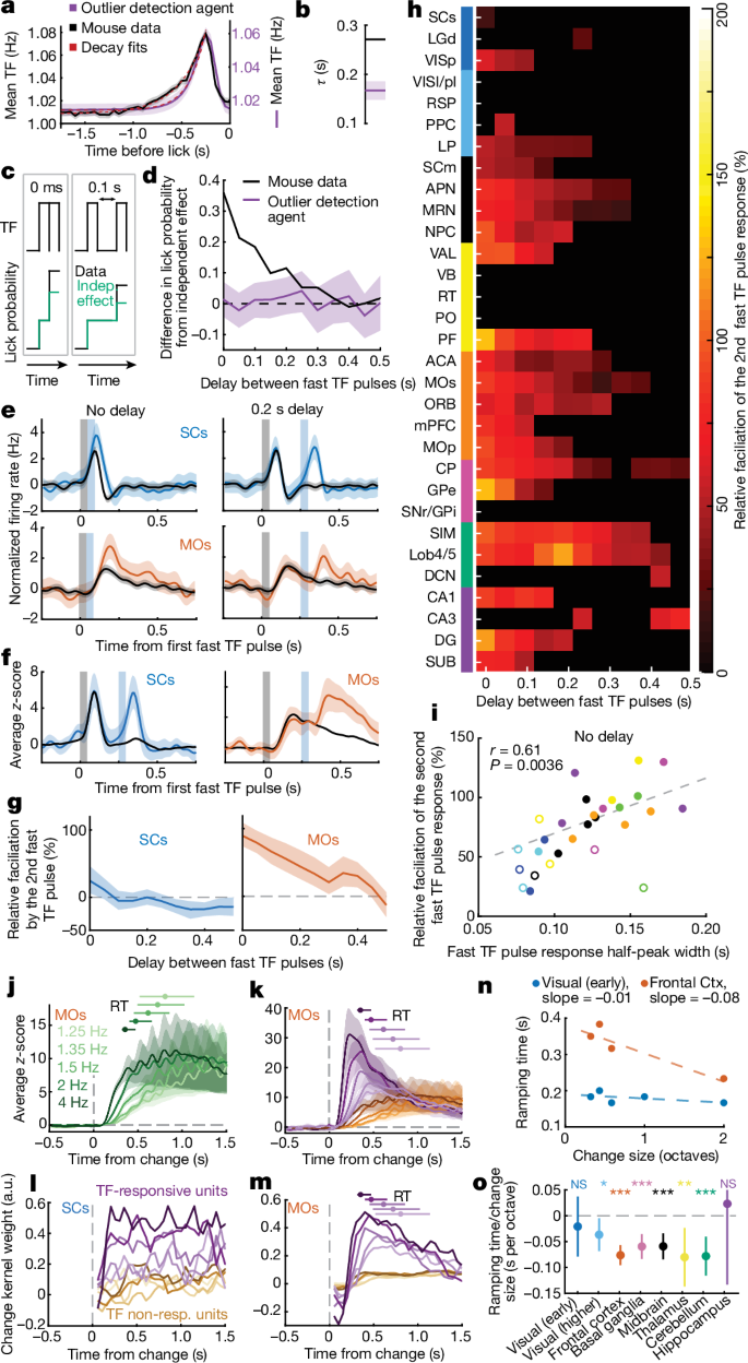 sample of the null hypothesis figure 3