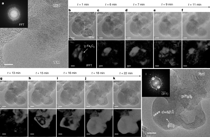 Fig. 3: Environmental TEM study of phase-pure χ-Fe5C2 formation.