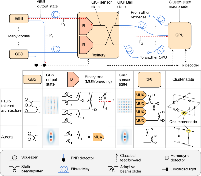 Fig. 1: Layout of the architecture including loss paths P1, P2, P3 and P4.