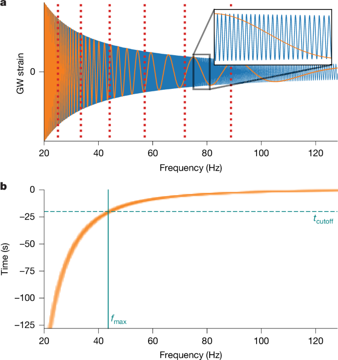 Fig. 4: Compression and frequency masking.