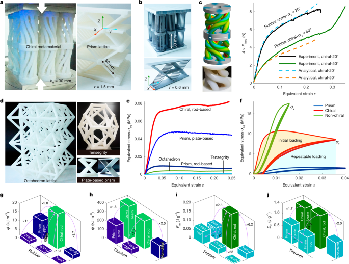 Fig. 4: Experimental results.