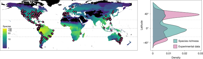 Global species-richness comparison figure from the amphibian warming vulnerability paper