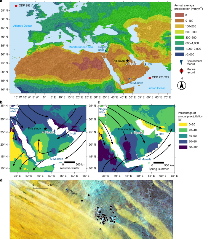 Fig. 1: Hyperarid Central Arabia is at the interface between two moisture-bearing systems.