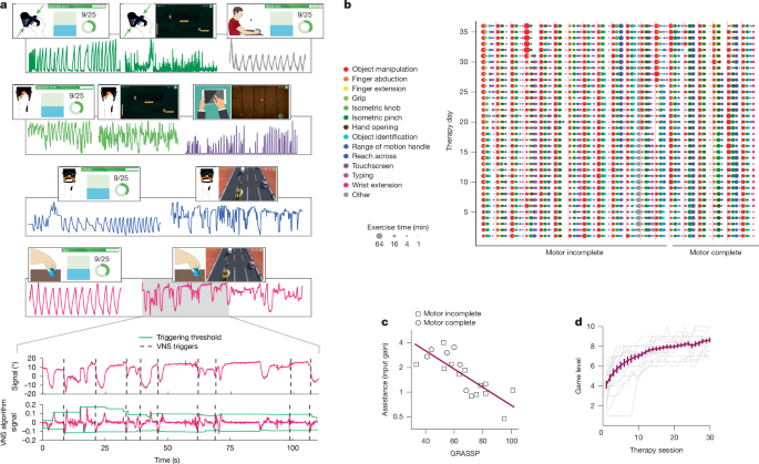 Fig. 3: CLV therapy was intensive and individualized.