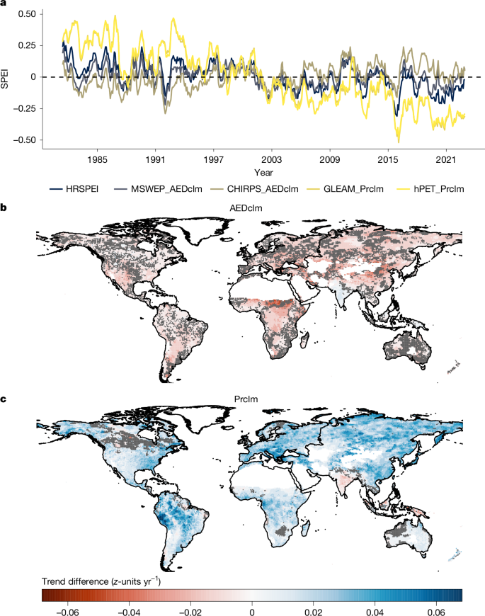 Fig. 3: Monthly time series and trend differences of 6-month SPEI during 1981–2022.