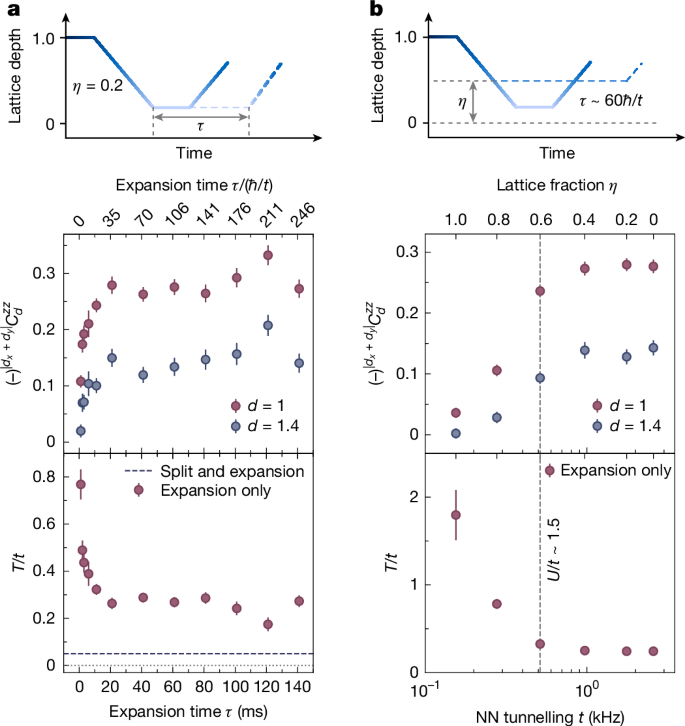 Fig. 5: Adiabaticity of expansion.