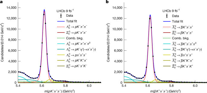 Fig. 2: Mass distributions together with the fitted projections.