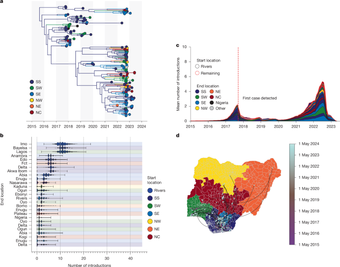 Fig. 3: Spatiotemporal spread of hMPXV-1 in Nigeria.