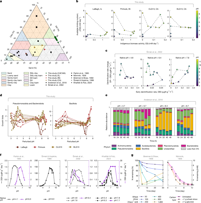 Fig. 6: Generality of functional regimes.