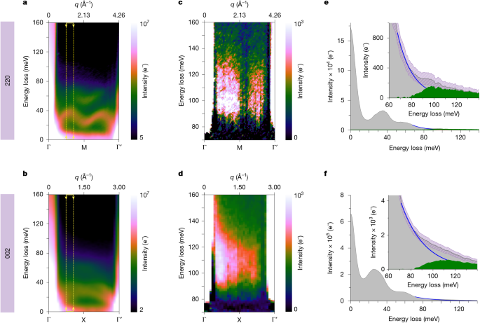 Magnon spectroscopy in the electron microscope 1 figure 2