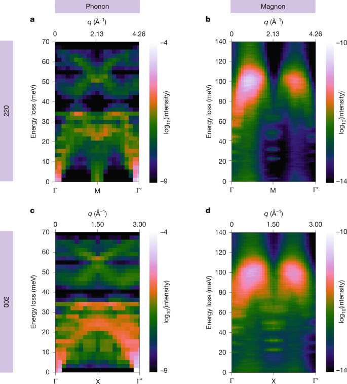 Magnon spectroscopy in the electron microscope 2 figure 3