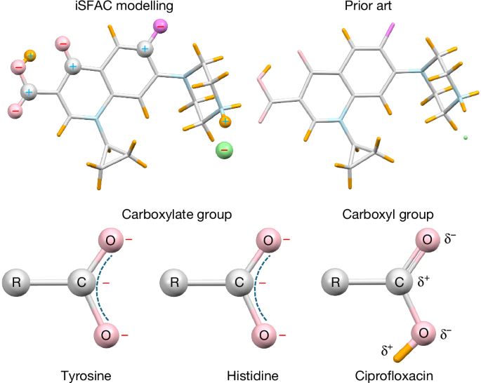 Fig. 1: With iSFAC, the chemical environment in the crystal structure matters.