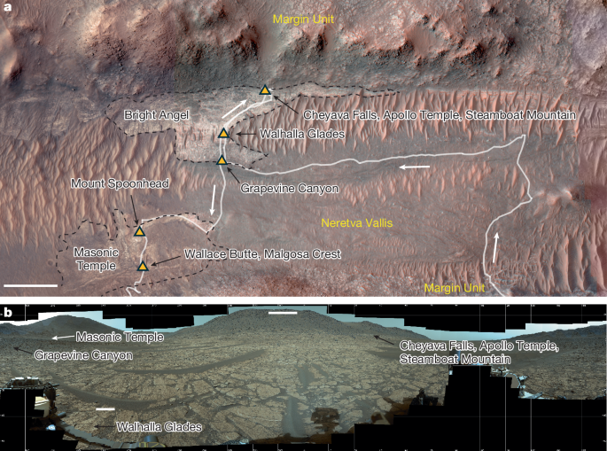 Fig. 1: Perseverance’s path through Neretva Vallis and views of the Bright Angel formation.