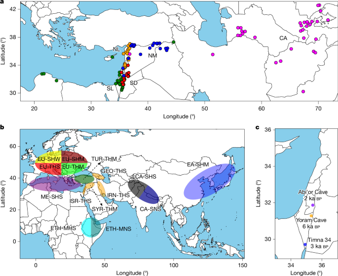 Fig. 1: Diversity panel of wild and domesticated barley.