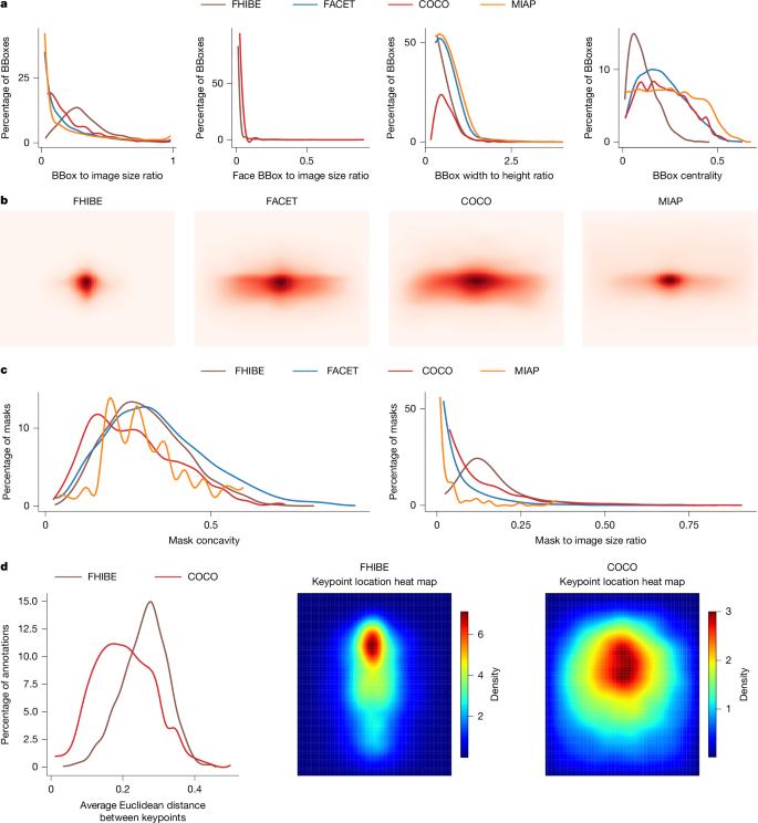 Fig. 5: Dataset comparison based on bounding box, segmentation mask and keypoint properties.