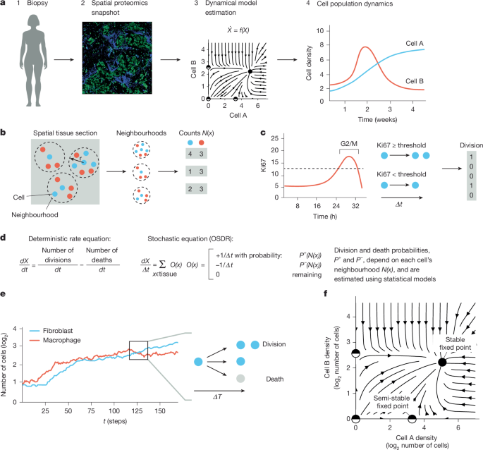Fig. 1: Overview of OSDR.