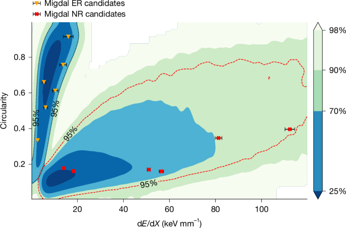Fig. 3: Track characteristic distribution.