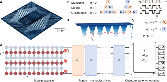 Fig.1 — 78-qubit processor