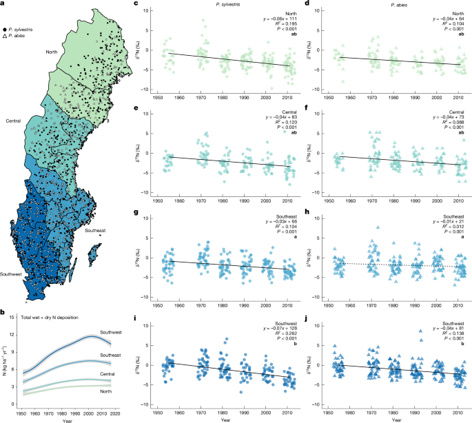 Fig. 1: Spatial and temporal patterns of wood δ15N and N deposition across Sweden.