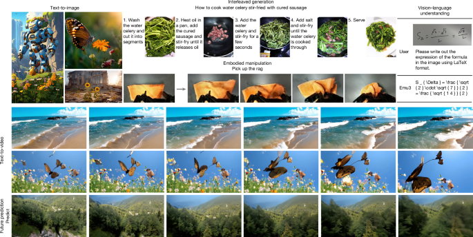 Fig. 2: Qualitative visualizations across diverse multimodal tasks.