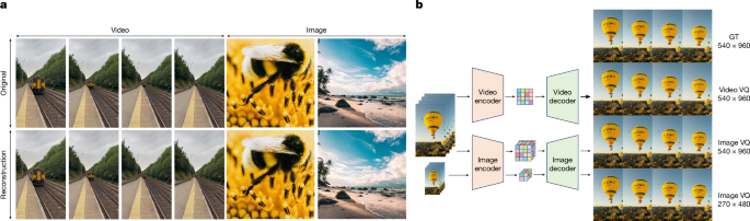 Fig. 5: Reconstruction samples of the tokenizer and comparison of unified video tokenizer and standalone image tokenizer.