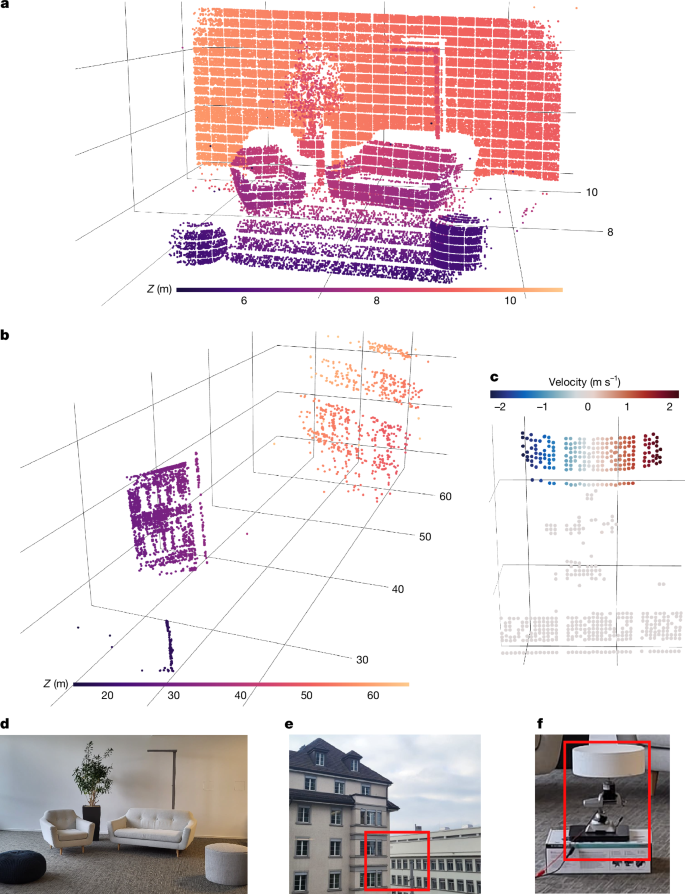 Fig. 3: Example point clouds.