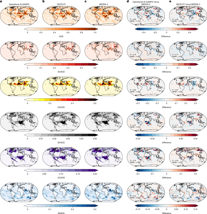 Fig. 4: Case study of operational medium-range global aerosol optical component forecasts.