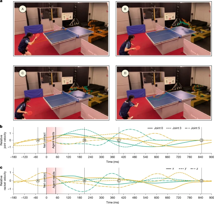 Fig. 4: Ace demonstrates highly reactive behaviour in a net-contact scenario.