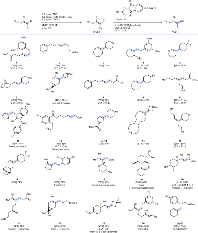 Fig. 3: Scope for Pd-catalysed two-step alkylation of alkenes.