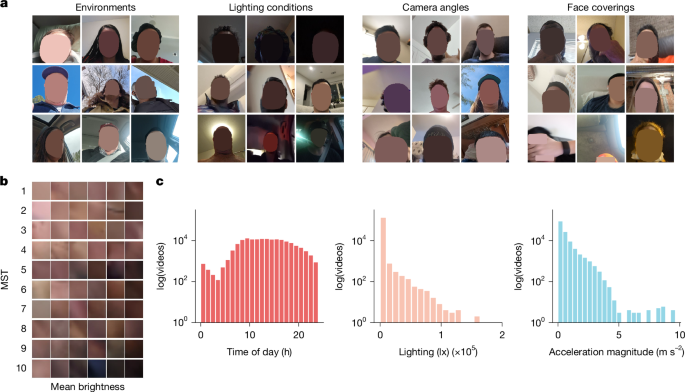 Fig. 2: Representative examples of the diversity of free-living data used to validate the PHRM system.