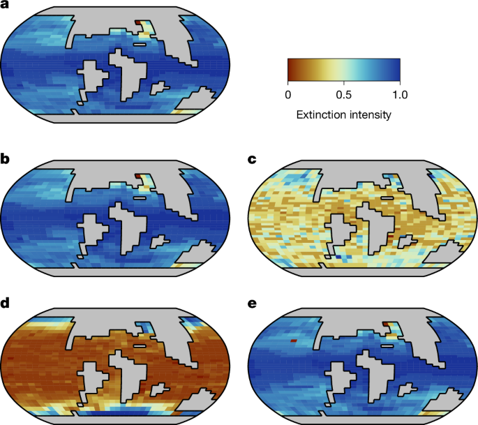 Fig. 3: Breakdown of the drivers of K–Pg extinction patterns.