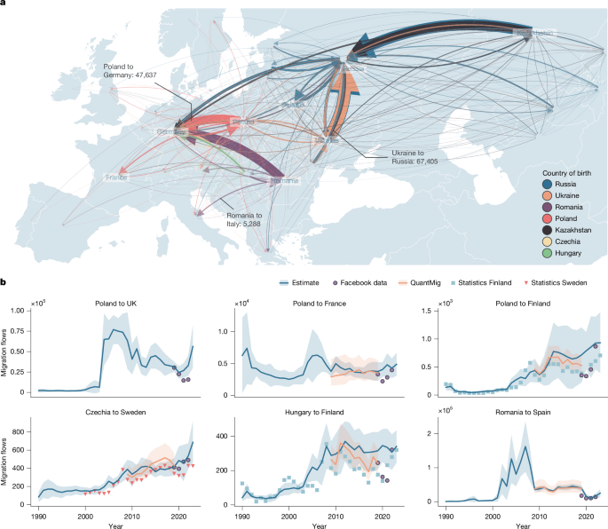 Fig. 3: Migration in Europe.