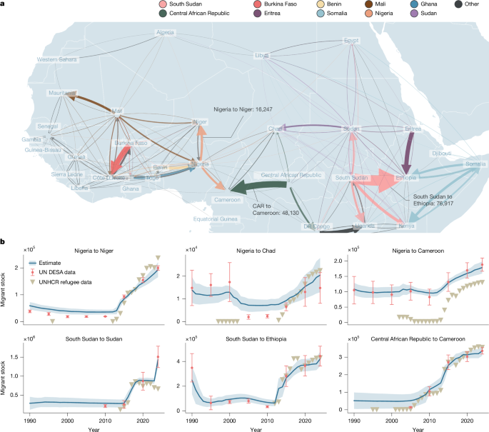 Fig. 4: Migration in sub-Saharan Africa.