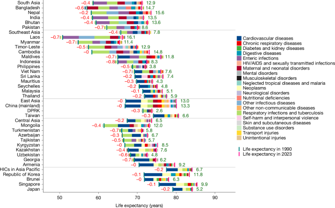 aotearoa data explorer cigarette smoking behaviour 2018 2023 regional council Trends in prevalence before and after the emergence of vaping in Aotearoa/New Zealand among 1415-year-olds identifying as Mori, Pacific, European, or Asian: an interrupted time series analysis of repeated cross-sectional aotearoa data explorer cigarette smoking