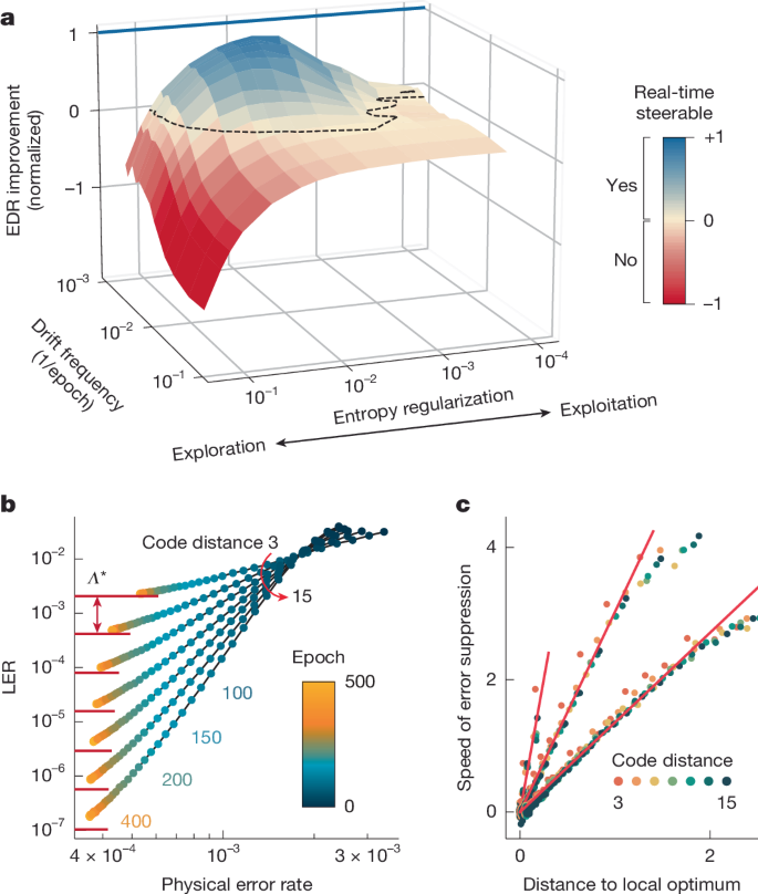 Fig. 5: Real-time steering and scaling simulations.