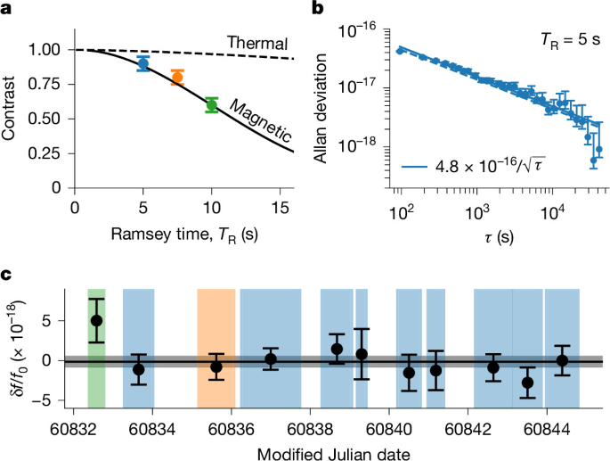 Fig. 2: 176Lu+ comparison results.