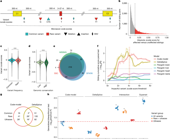 Figure 4, Parada et al., Nature 2026